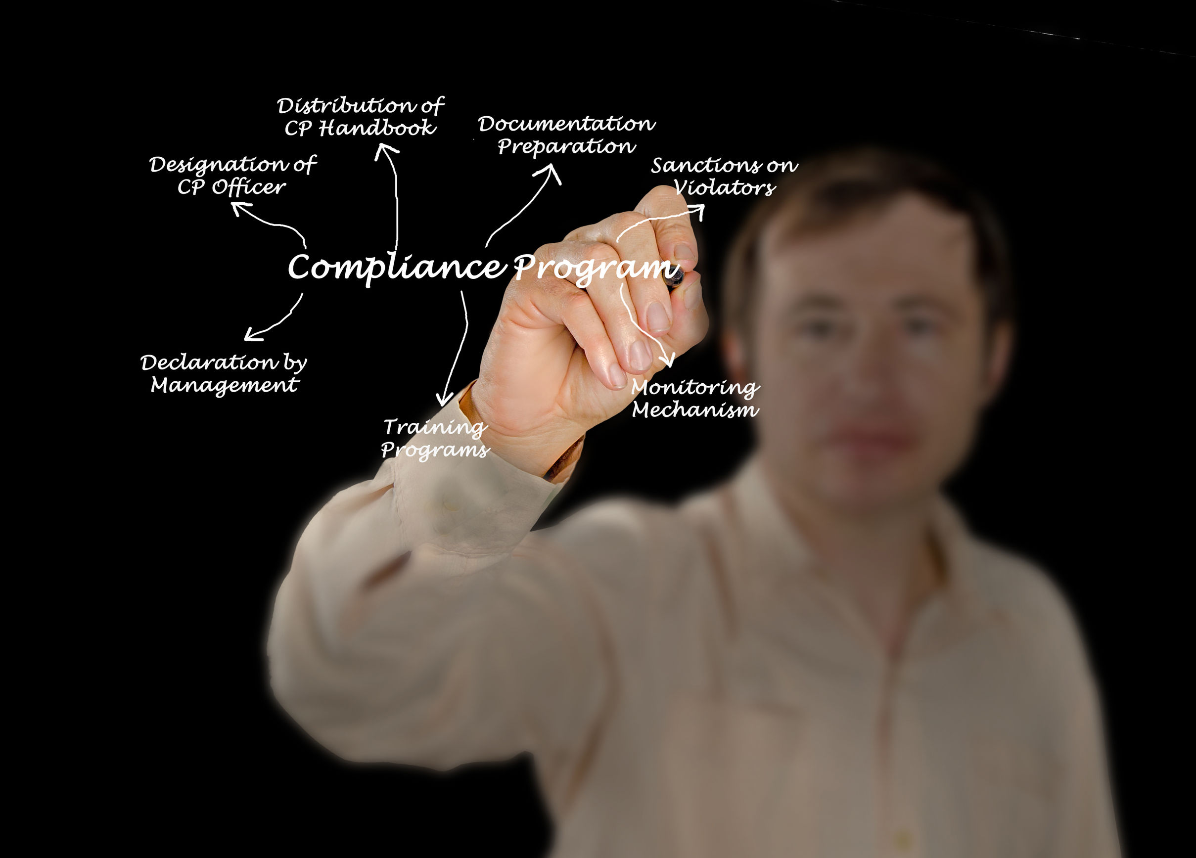 3 Benefits of Corporate Compliance Program Certification Online