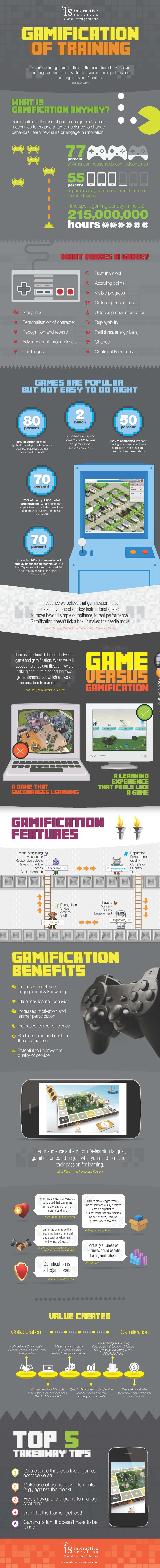 gamification-of-training-infographic