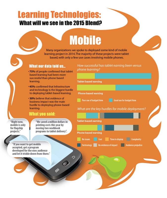 mobile-learning-Infographic