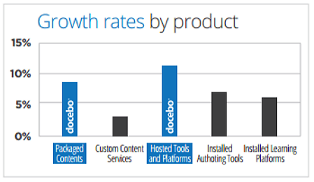 elearning-growth-rates