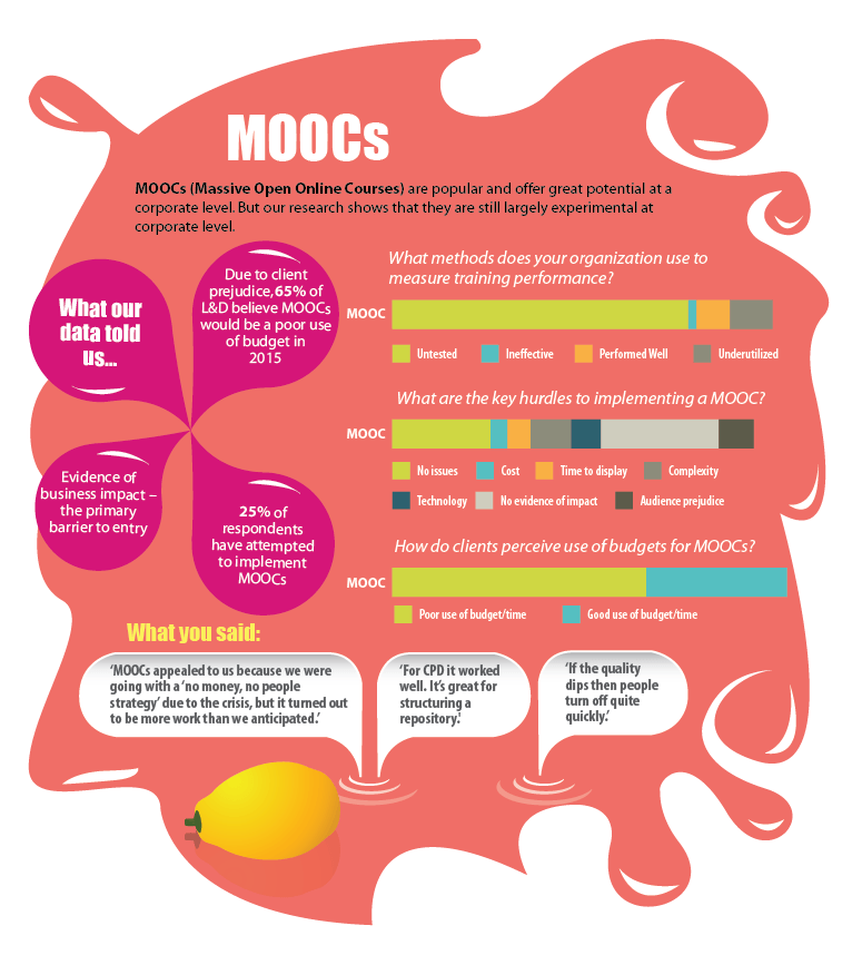 moocs-blended-learning