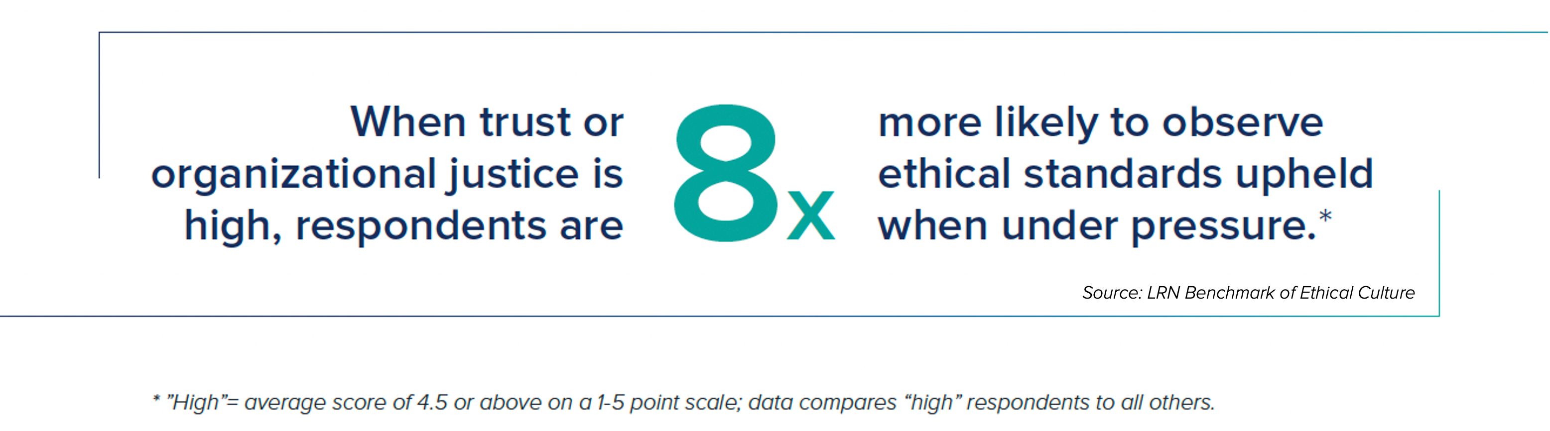 LRN Benchmark of Ethical Culture chart noting that employees perform better under pressure when there is trust