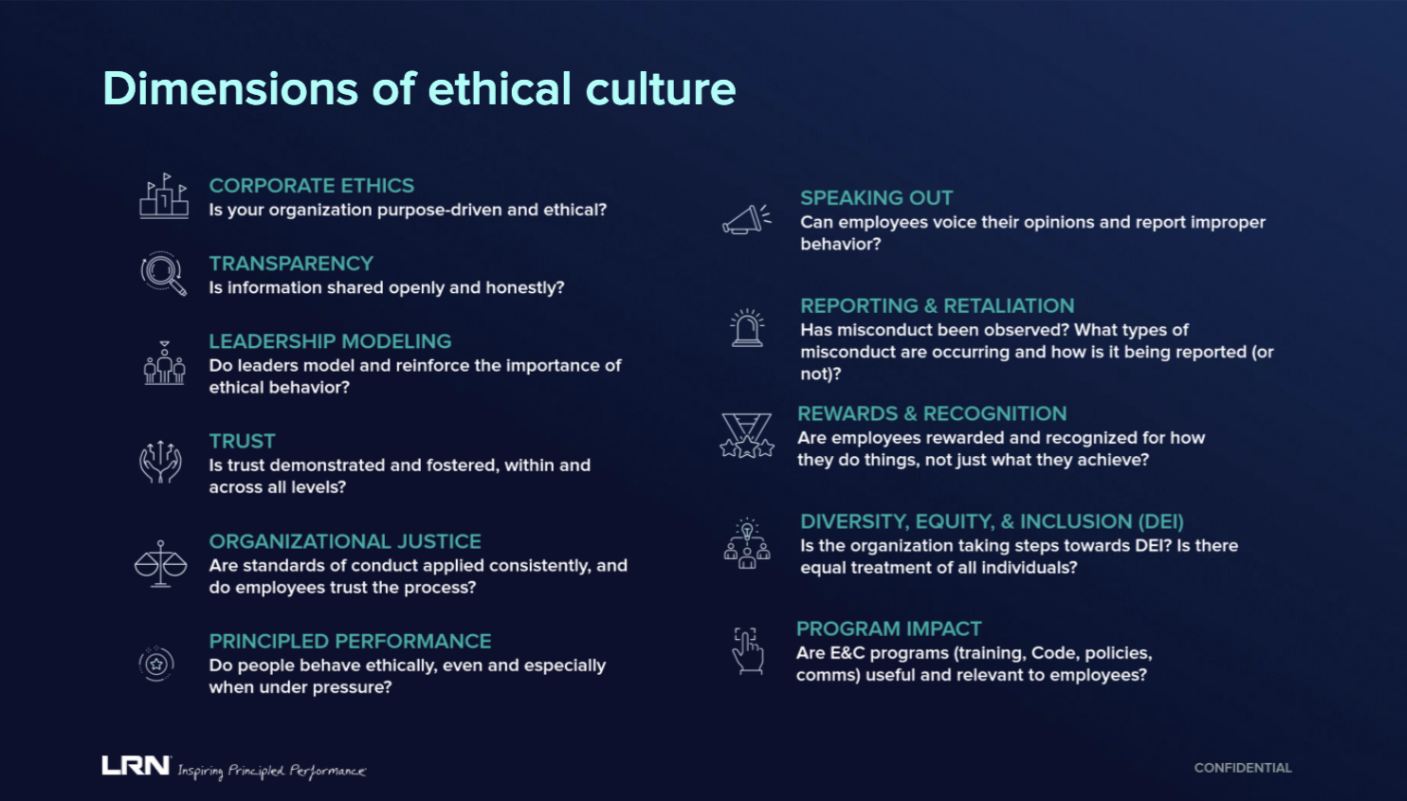 11 dimensions of ethical culture outlined in the LRN Benchmark of Ethical Culture report.